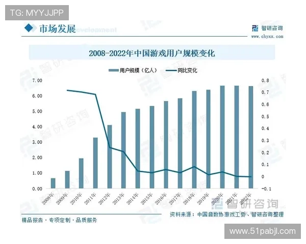 安博电竞下：探索电竞行业的未来发展趋势